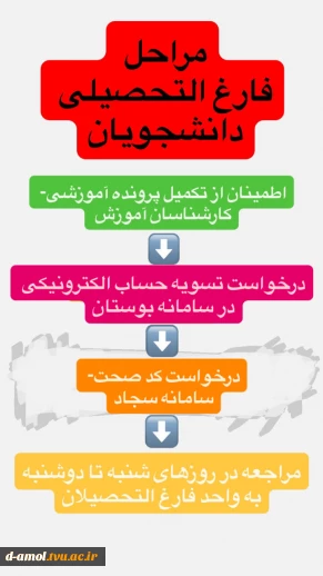 مراحل فارغ التحصیلی دانشجویان