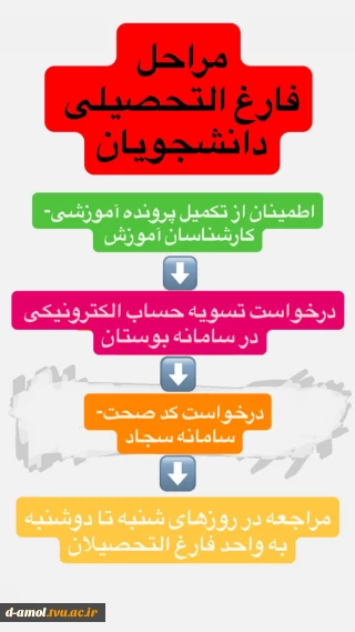 مراحل فارغ التحصیلی دانشجویان